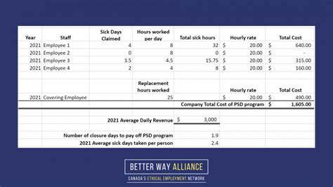 calculate sick hours to days.